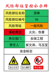 风险部位管控公示牌