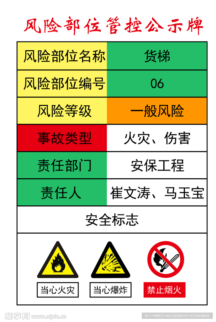 风险部位管控公示牌