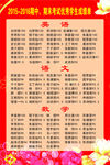 成绩单