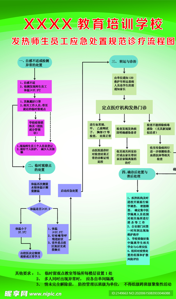 发热师生应急流程