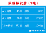 限载标识牌
