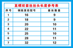 直螺纹长度参考表