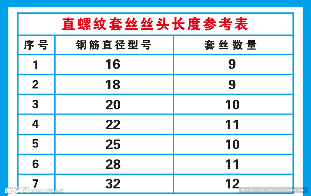 直螺纹长度参考表