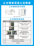 止水钢板混凝土的剔凿