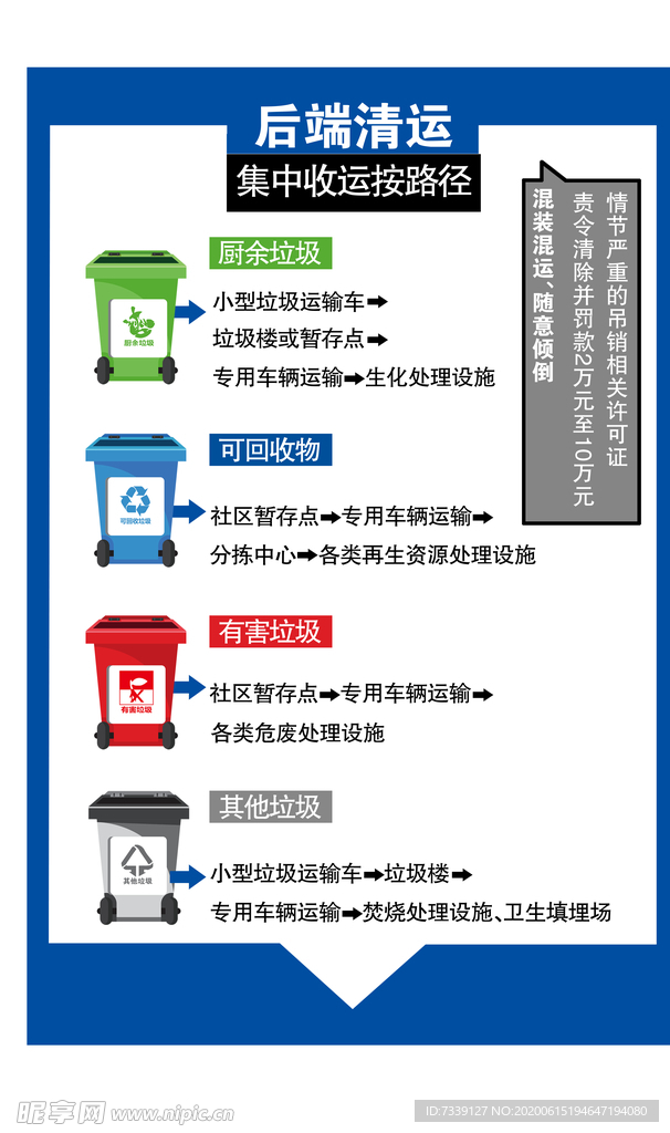 垃圾分类
