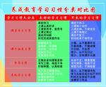养成教育学习习惯分类对比图
