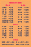 价目表