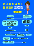 幼儿园晨检流程图