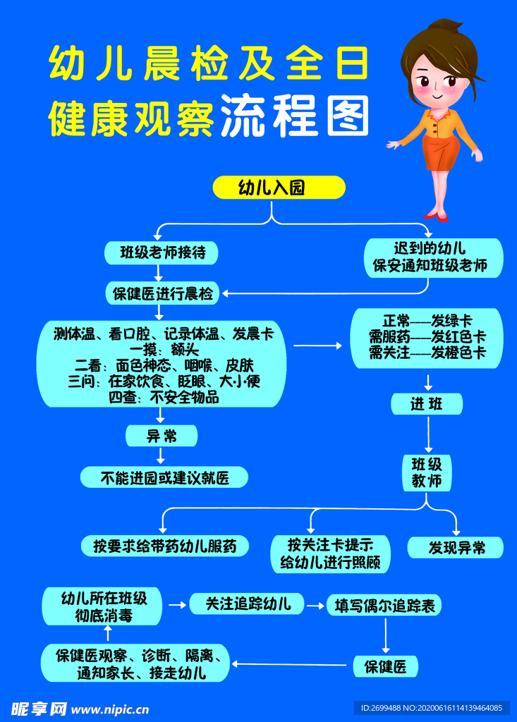 幼儿园晨检流程图