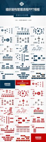 企业组织架构PPT