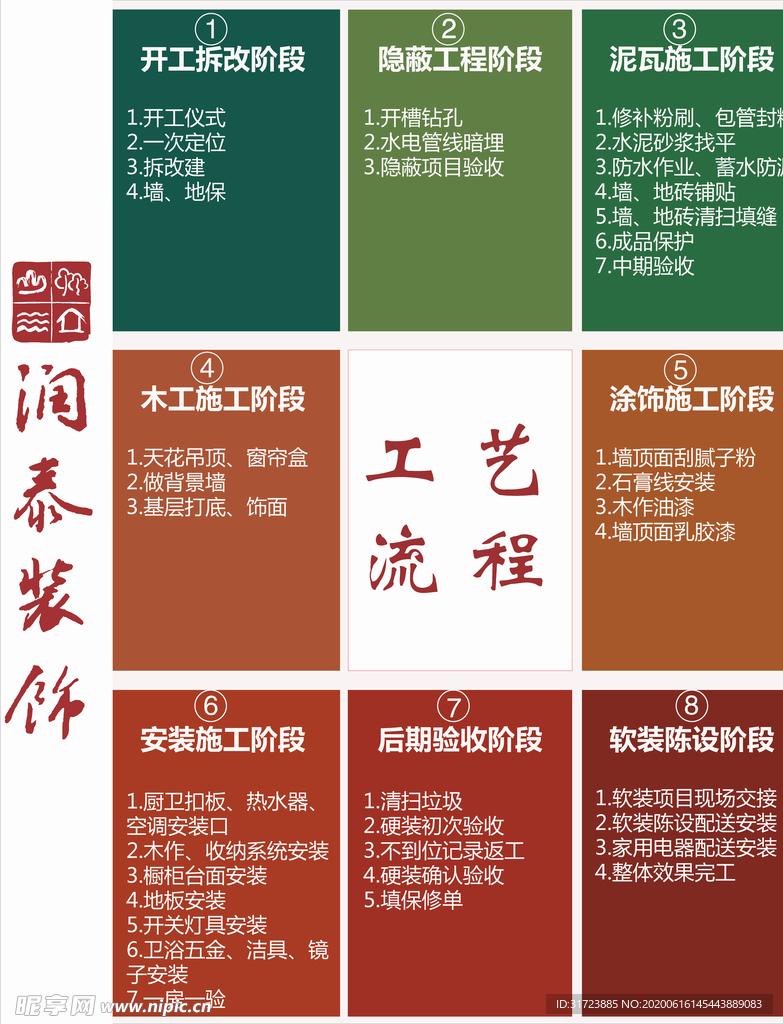 工艺流程灯箱