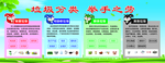 河北省垃圾分类 冀小分