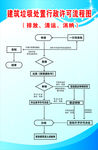 建筑垃圾行政许可流程图