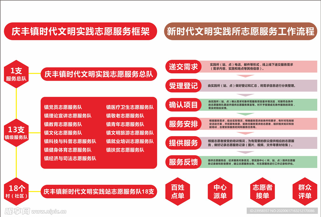 新时代文明实践所