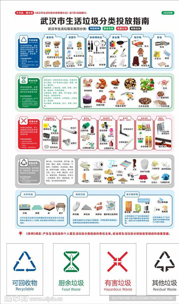 武汉市生活垃圾分类投放指南