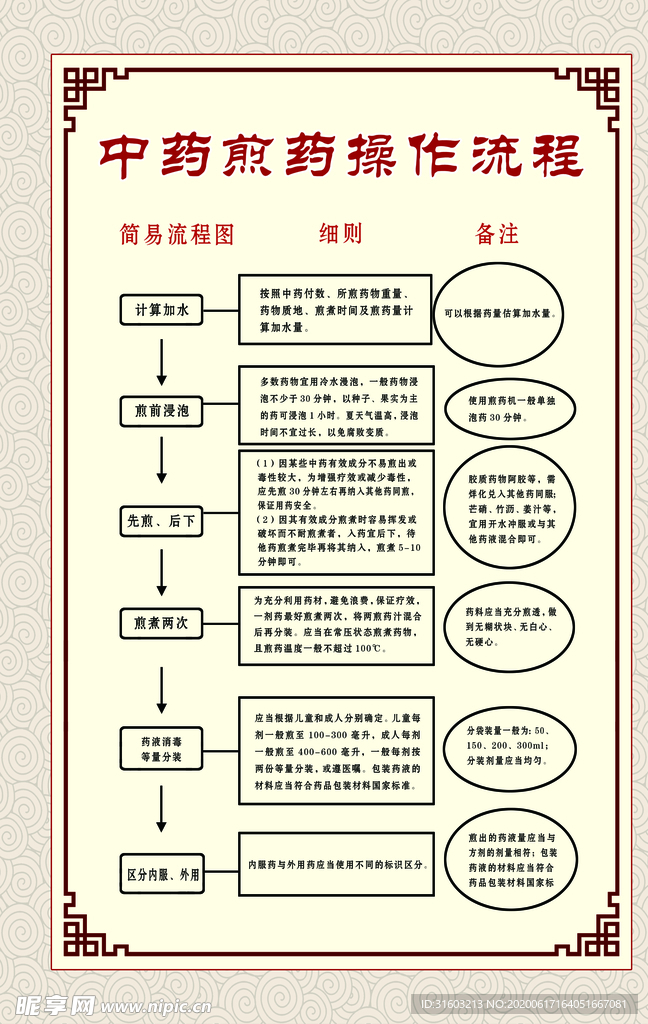 中医煎药操作流程