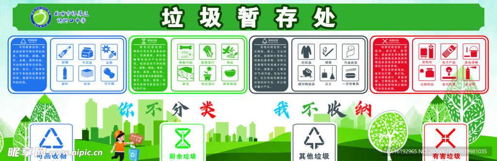 垃圾分类展板
