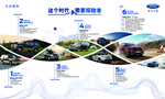 四驱系统 第四代 福特探险者