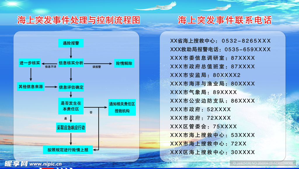 突发事件处理流程