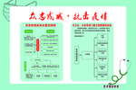 疫情流程图