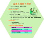 高血压相关知识