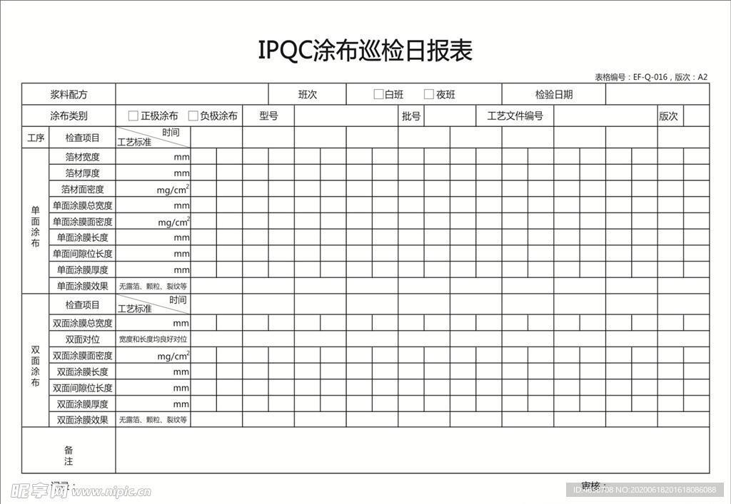 IPQC涂布巡检日报表