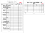 IPQC巡检日报表