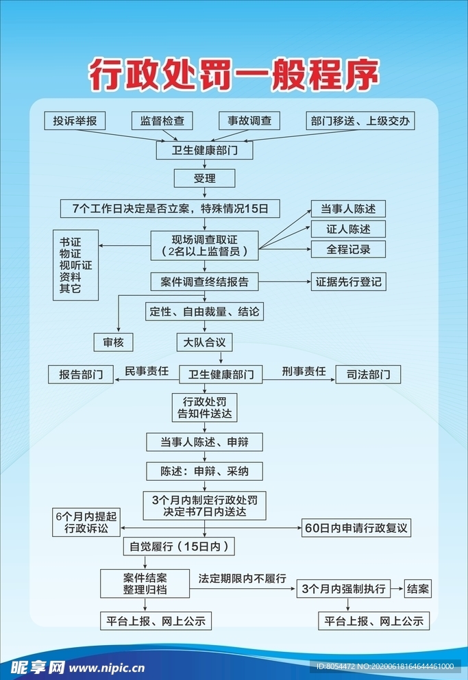 行政处罚一般程序