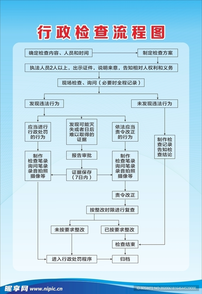 行政检查流程图