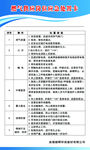 燃气供应岗位应急处置卡