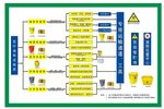 医疗废物流程图