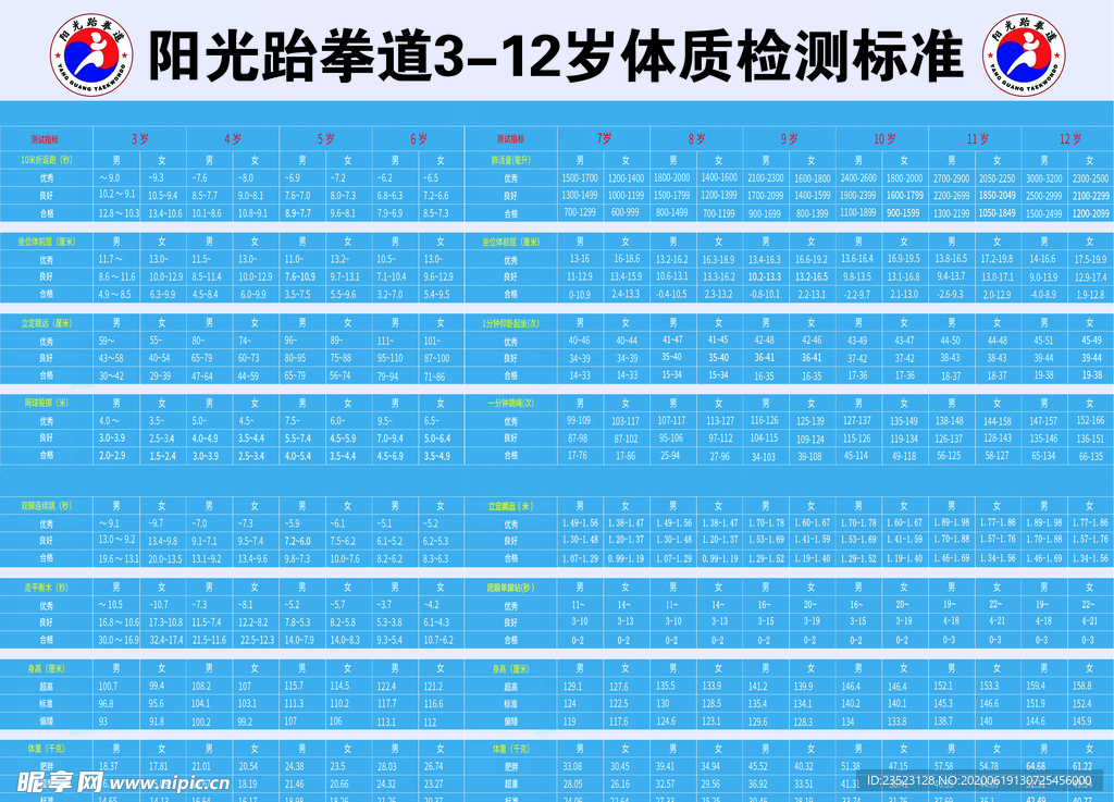 跆拳道体质