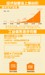 读数70周年 数据对比