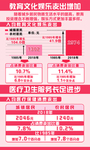 读数70周年 数据对比