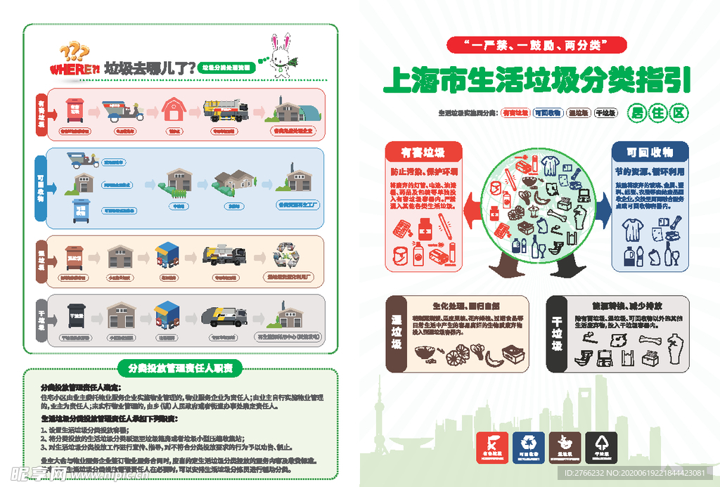 上海市居住区生活垃圾分类指引