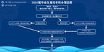 流程图