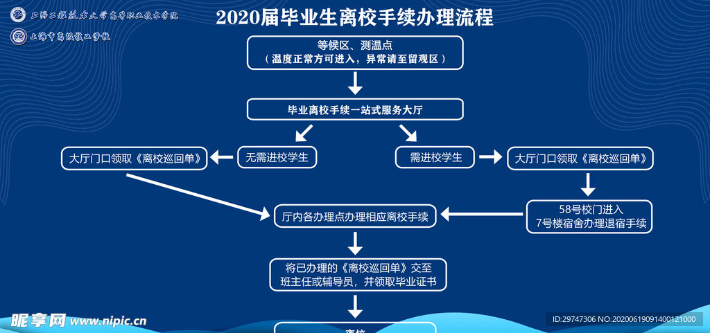 流程图