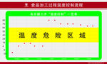 质量安全追溯控制流程2