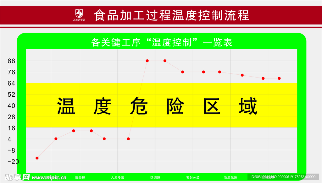 质量安全追溯控制流程2