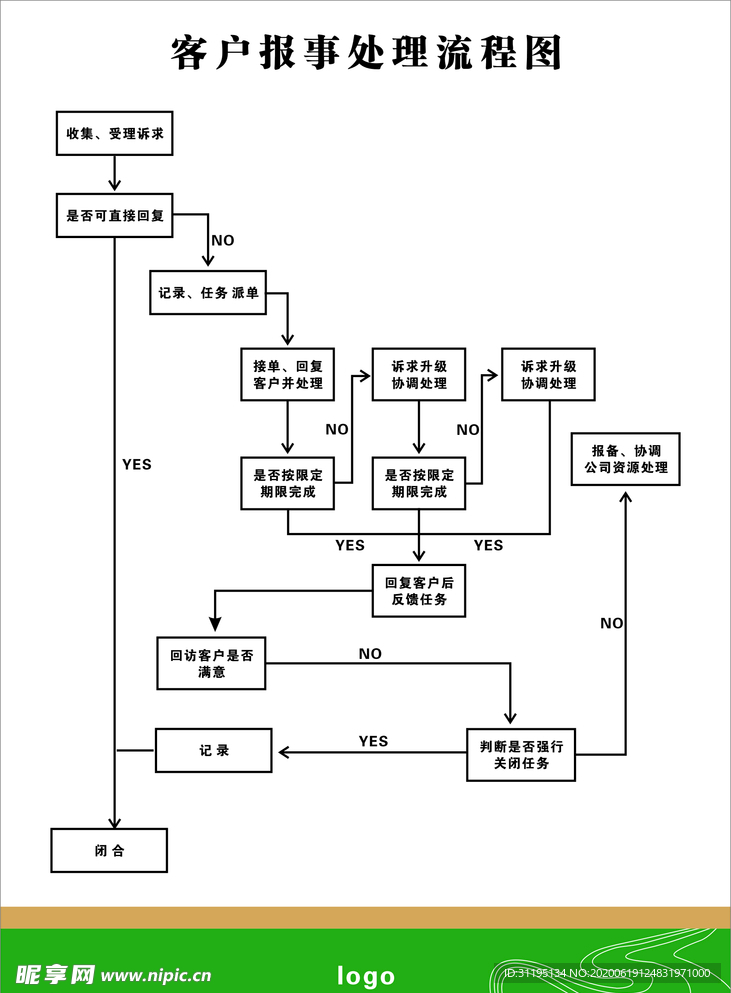客户投诉处理流程图