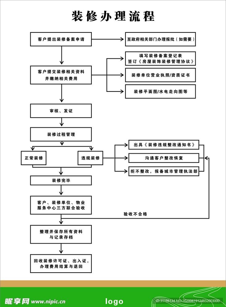 装修办理流程图