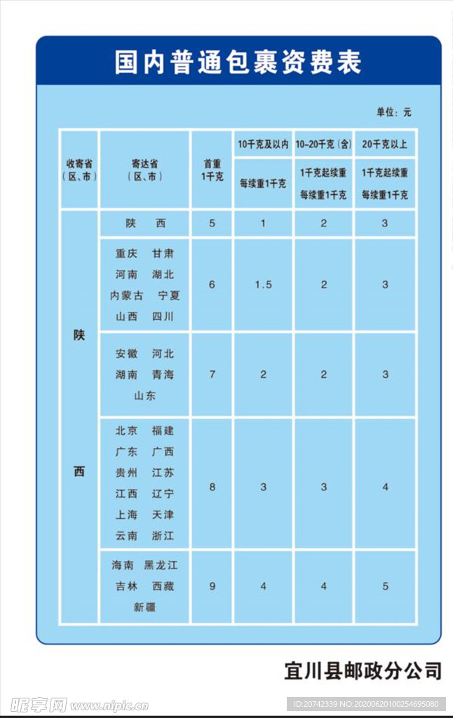 中国邮政普通包裹国内资费表