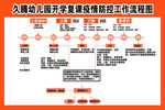 久腾疫情防控图