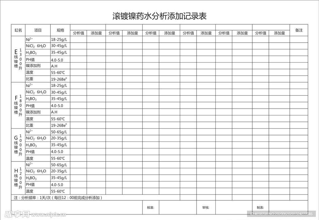 分析添加记录表