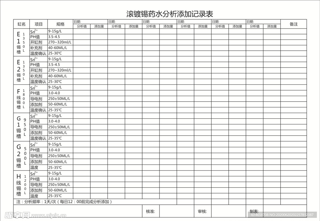药水分析表