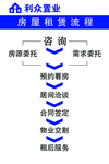 租赁流程