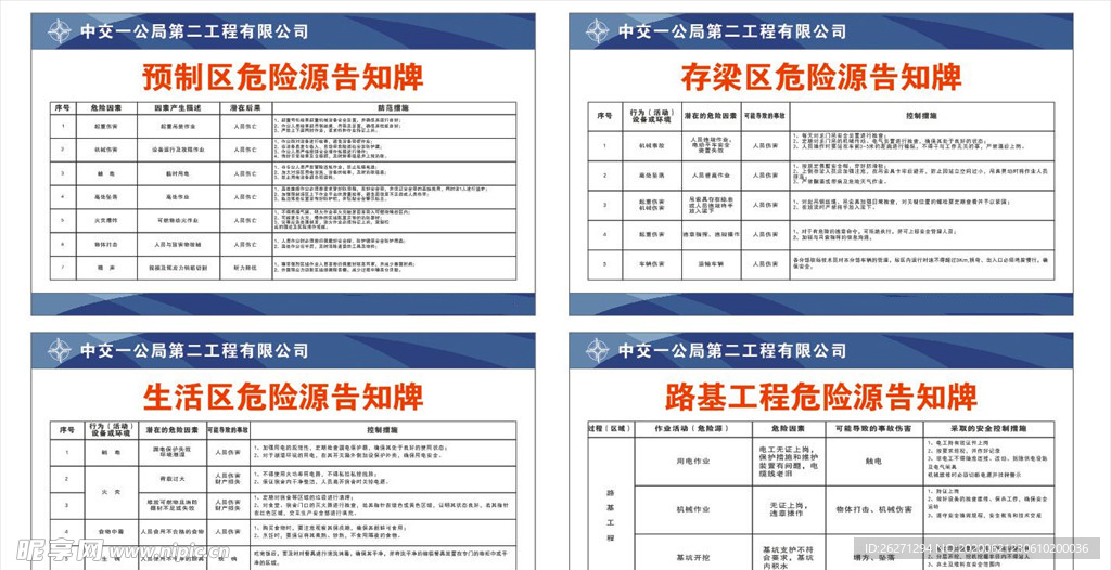 危险源告知牌