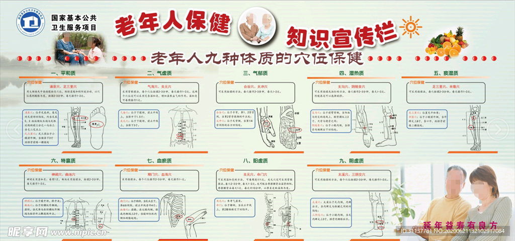 九种体质穴位保健宣传栏