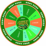 抽奖转盘