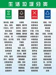 生活垃圾分类